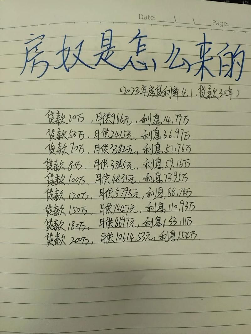 要不要贷款买房 要贷款买房吗