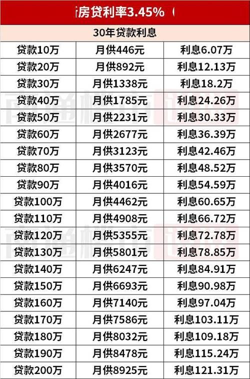 贷款40万30年利息多少 贷款40万30年利息多少钱,按3.8的利率算