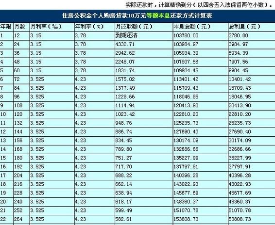 住房公积金贷款比例 住房公积金贷款比例算法公式