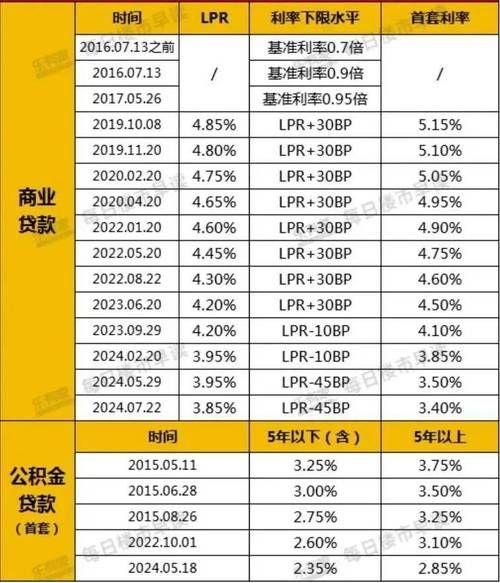 人民银行贷款基准利率2019 人民银行贷款基准利率2023