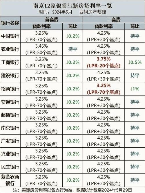 二套房银行贷款利率 二套房银行贷款利率跟首套一样吗