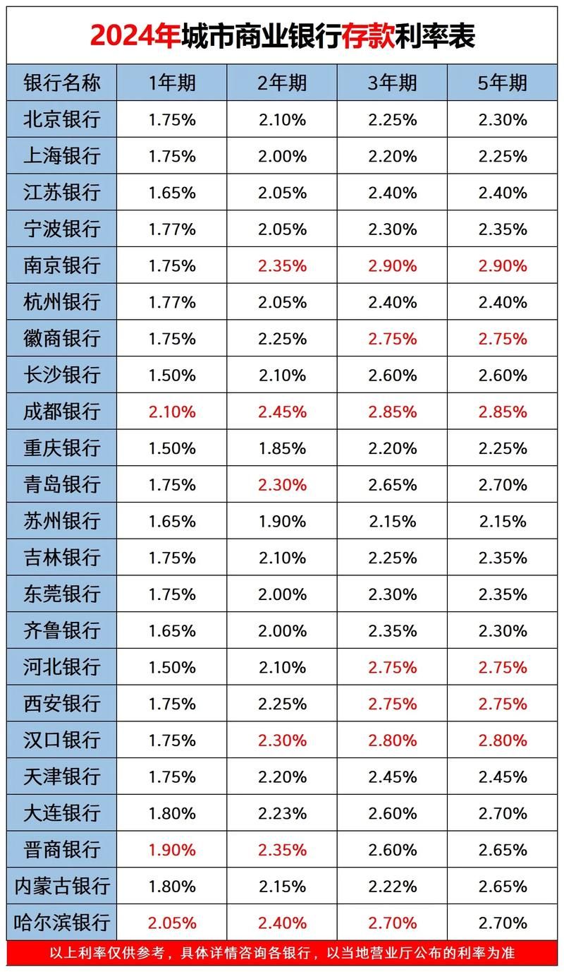 四大行贷款利率 四大行贷款利率2024最新利率表