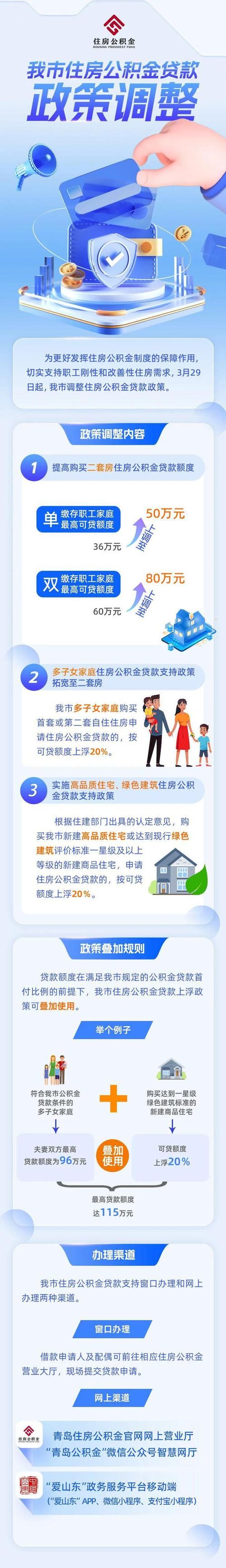 住房公积金可贷款额度 住房公积金可贷款额度是多少