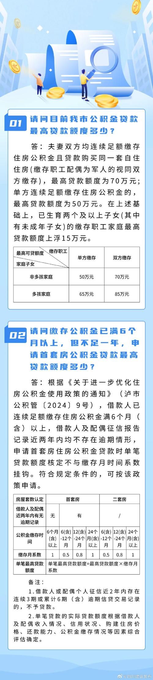 公积金贷款需要哪些条件 公积金贷款需要哪些条件和手续