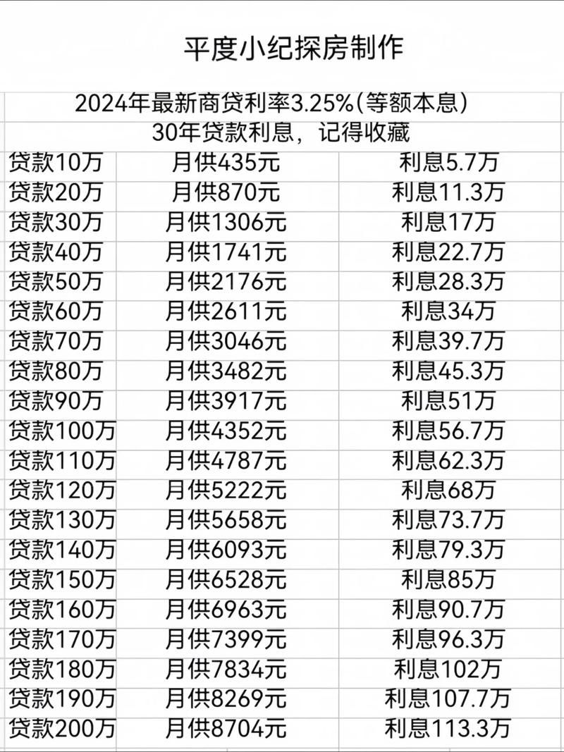 公司贷款额度 公司贷款额度和收入比例