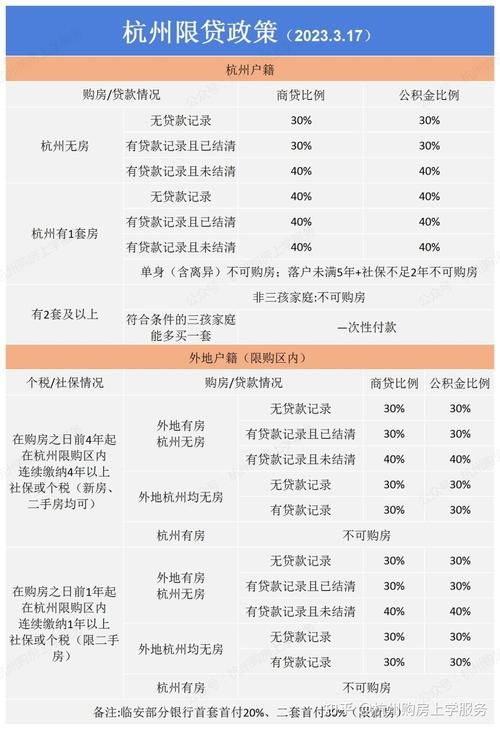 杭州公积金贷款最高额度 杭州公积金贷款最高额度怎么算