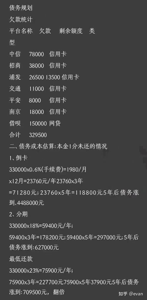 可以用信用卡还贷款吗 可以用信用卡还贷款吗知乎