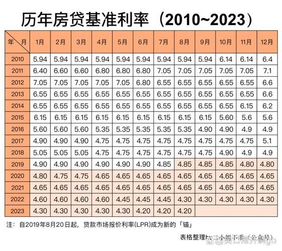 一年期贷款基准利率2019 一年期贷款基准利率2022