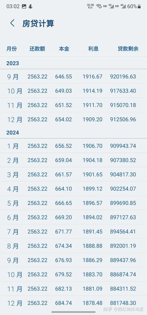 北京商业贷款 北京商业贷款最新基准率多少