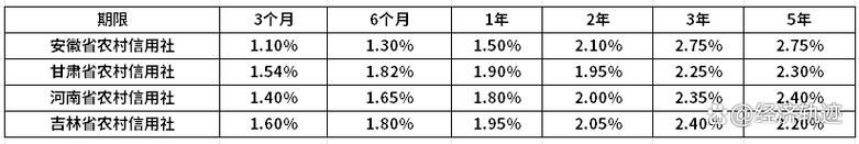 广西农村信用社贷款利率 广西农村信用社贷款利率2024