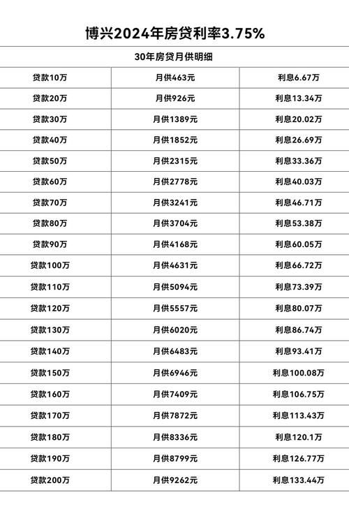 买第三套房可以用公积金贷款吗 买第三套房可以用公积金吗？