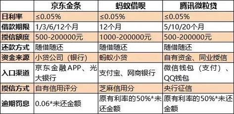 花呗贷款利息是多少 花呗贷款利息多少计算器