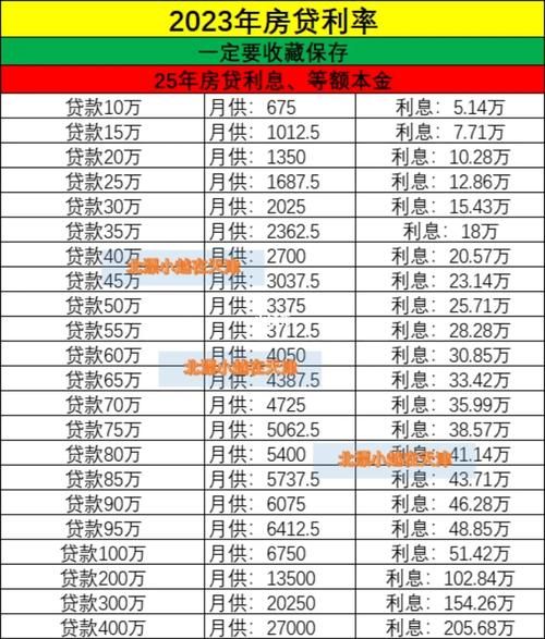 30万贷款5年每月还多少 贷款30万20年每月还多少