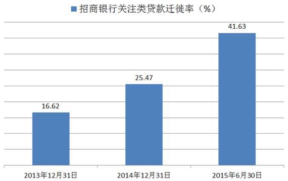 贷款形态 贷款形态下迁是什么意思