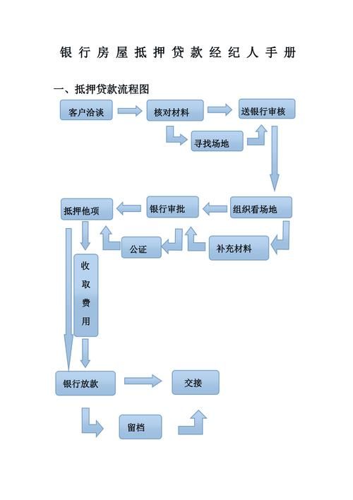 办理银行贷款的流程 办理银行贷款的流程是什么