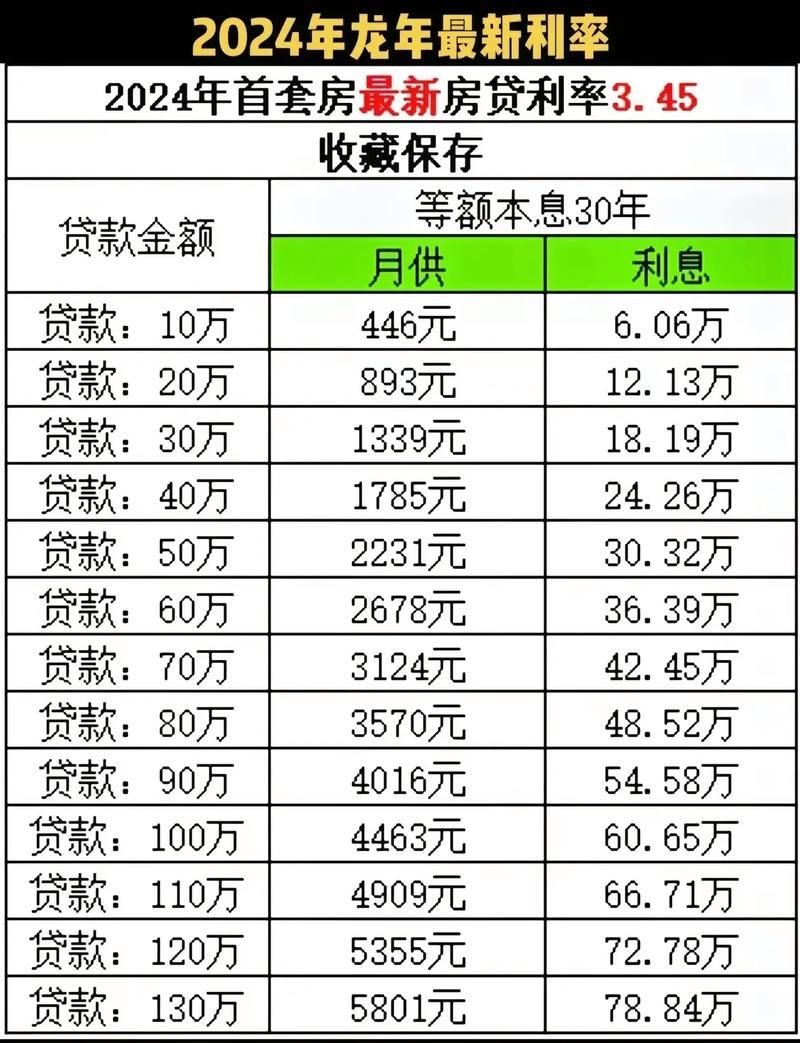 全国贷款利率 基础贷款利率