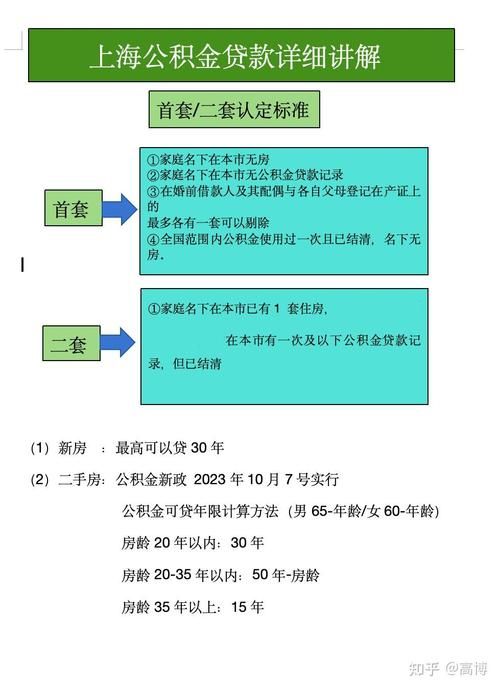 公积金贷款两次 公积金贷款两次之后 公积金怎么处理