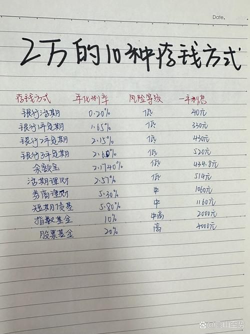 如何贷款2万 如何贷款2万元