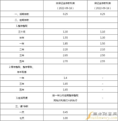 中信小额贷款可靠吗 中信小额贷款利率多少