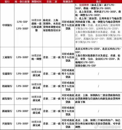 二套房贷款 二套房贷款利息多少