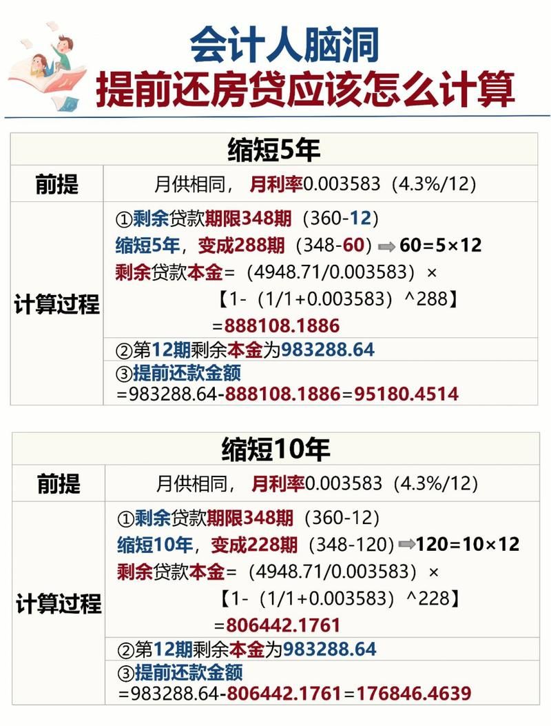 贷款房子怎么卖出去 贷款房子卖出去怎么算挣赔