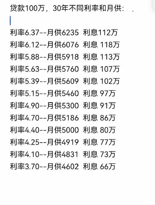 贷款77万30年月供多少 贷款77万30年月供多少利率4.1