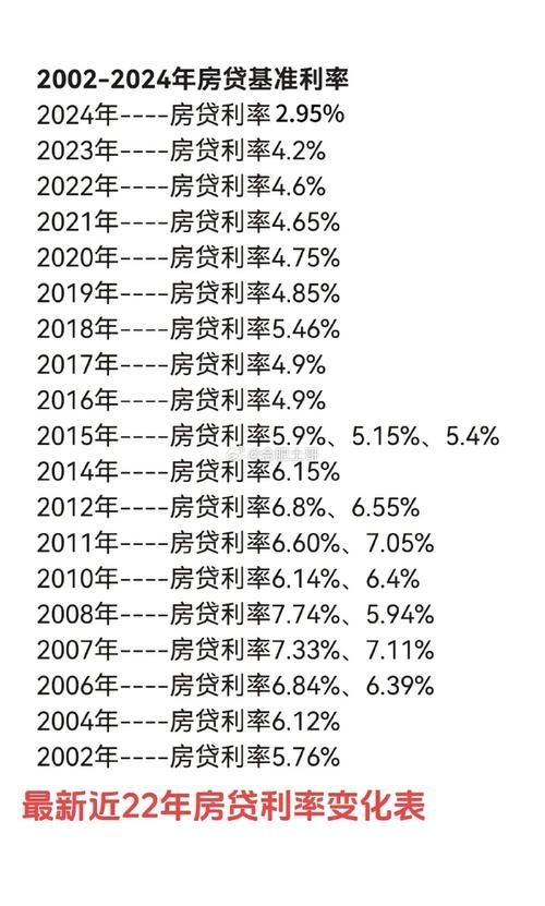 住房按揭贷款利率 住房按揭贷款利率2024最新利率表