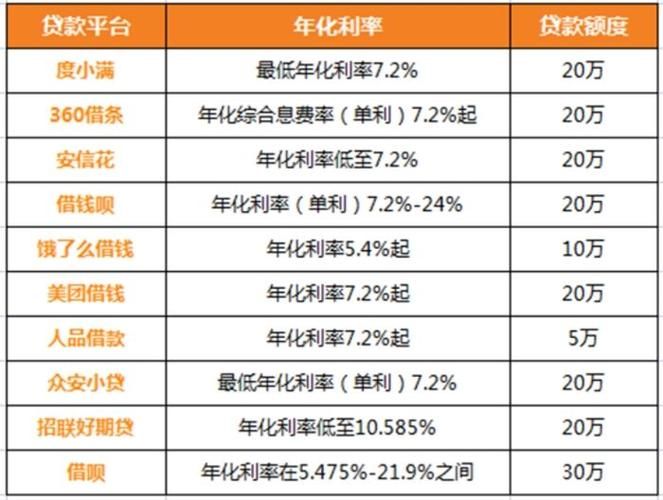 贷款可以分多少期 度小满贷款可以分多少期