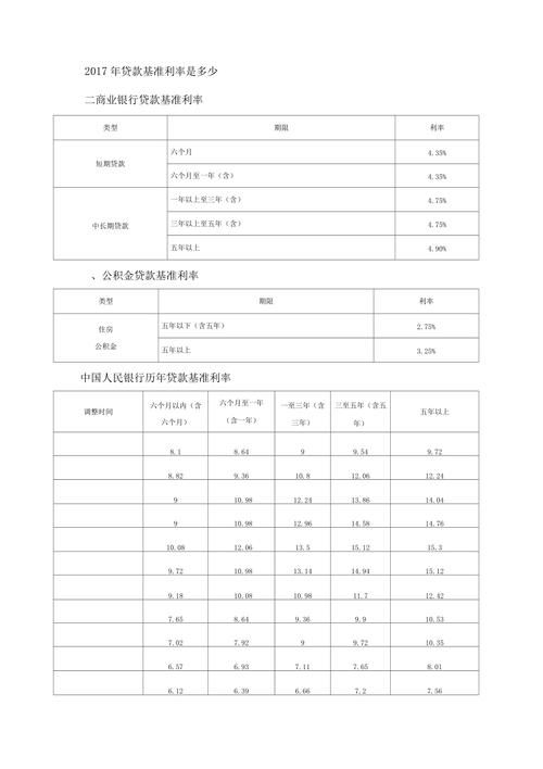 人民币贷款基准利率表 人民币贷款基准利率表最新