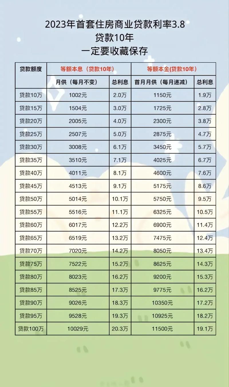 个人购房贷款利率 个人购房贷款利率和什么有关