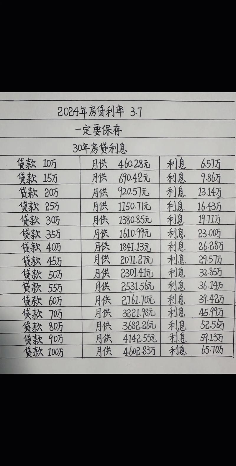 60万贷款15年每月还多少 60万贷款十五年每月还多少