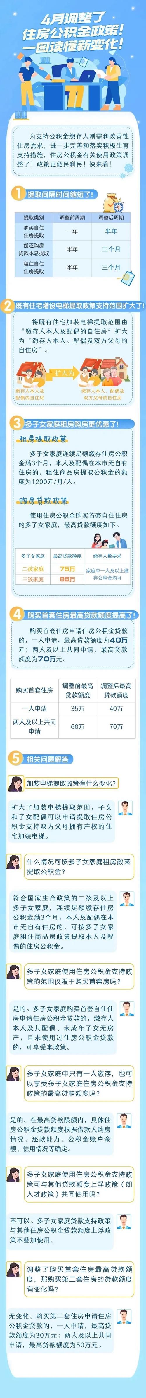 公积金贷款买房子 公积金贷款买房子有什么好处