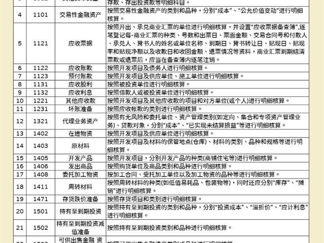 工程项目贷款 工程项目贷款利息会计科目