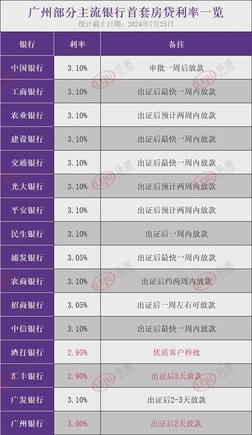 用房子抵押贷款利息 用房子抵押贷款利息多少