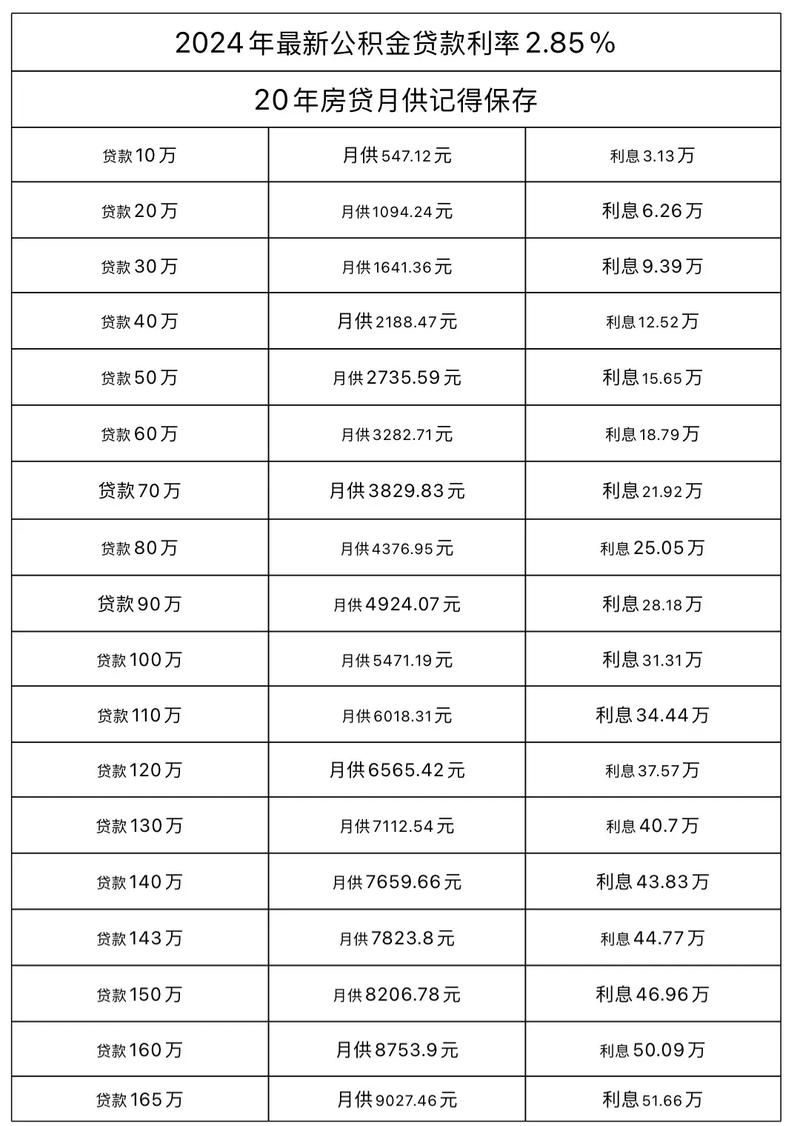 金华二套房贷款利率 金华二套房贷款利率2024