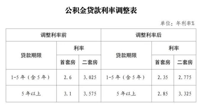 北京商业贷款利率 2008年银行贷款利率是多少