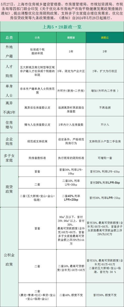 上海首套房贷款政策 2024年上海首套房贷款政策