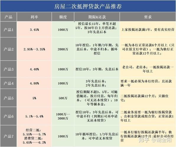 房子公积金贷款 房子公积金贷款没还完可以抵押贷款吗？