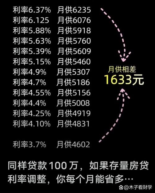 贷款100万一年利息 贷款100万一年利息多少钱利率3.1