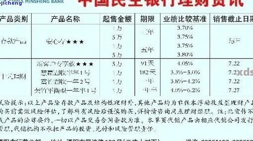 扬州小额贷款 扬州小额贷款民生银行有几家银行