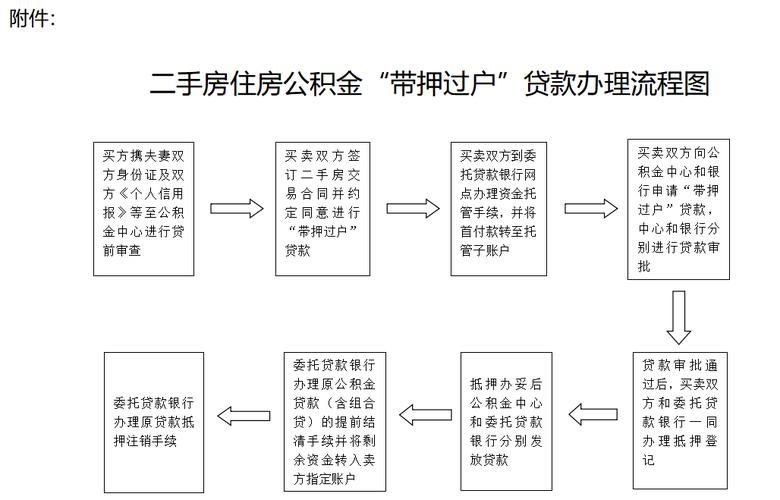 二手房住房公积金贷款流程 二手房住房公积金贷款流程详解