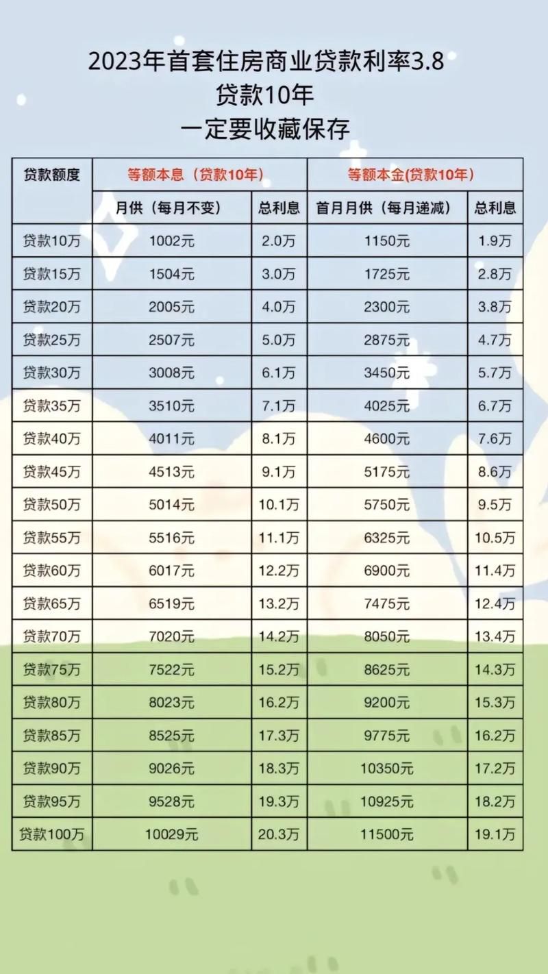 企业经营贷款利率 企业经营贷款利率计算公式