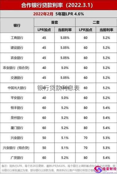 贷款利息怎么算出来 贷款一分利息怎么算