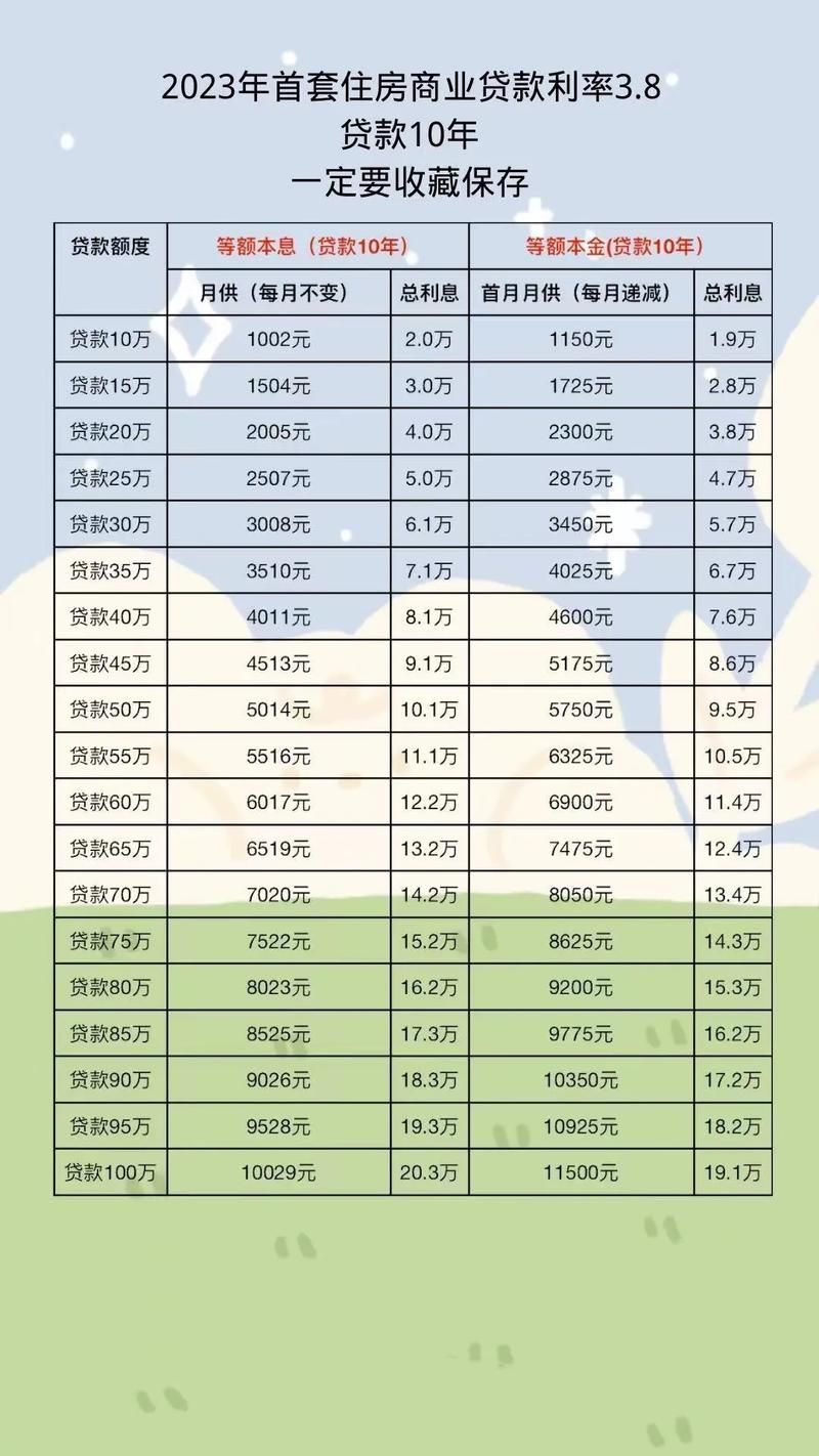 贷款实际利率计算 贷款实际利率计算公式补偿性