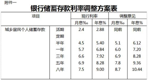 中国人民银行同期贷款利率表 中国人民银行同期贷款利率表2015