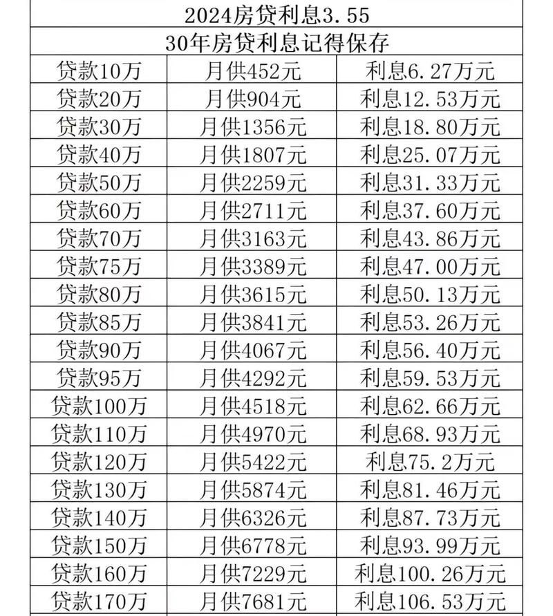 天津公积金贷款利率 天津公积金贷款利率2024最新