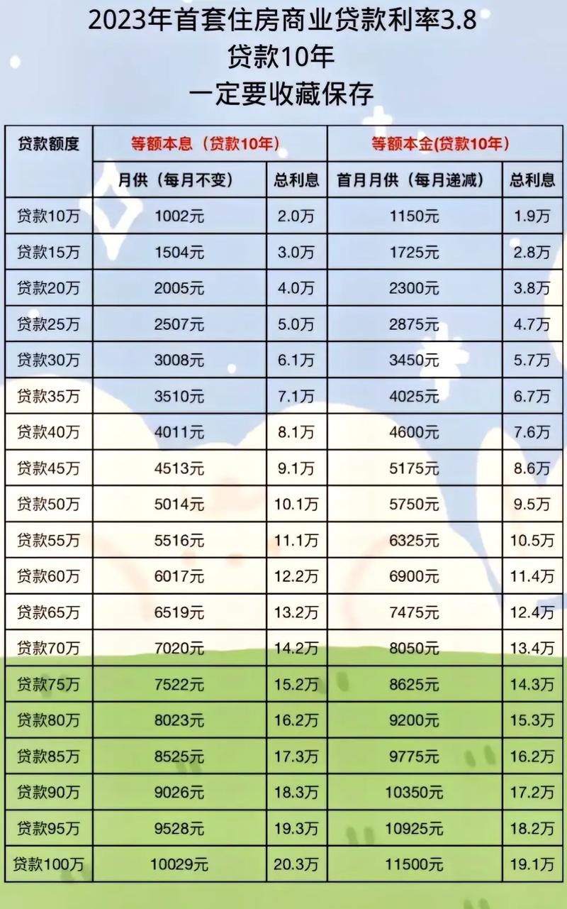 各种贷款利率 各种贷款利率计算图解