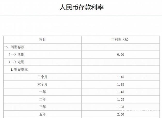 贴息贷款利息多少 贴息贷款利息多少合法