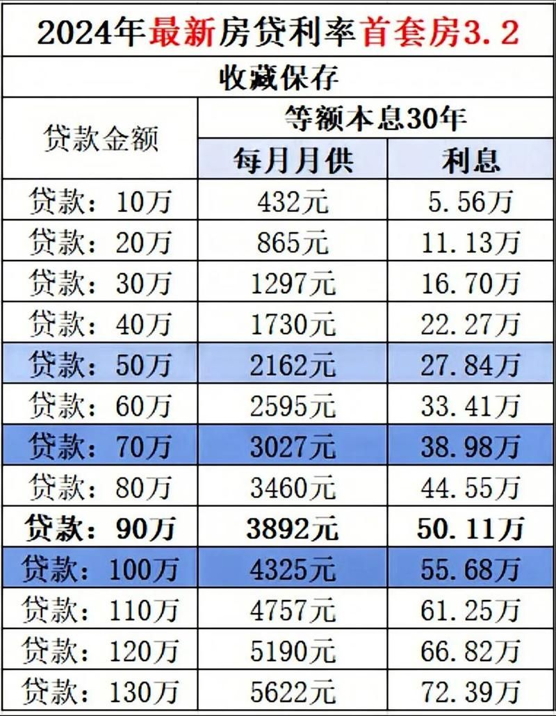 本地贷款 本地贷款哪个平台利息低