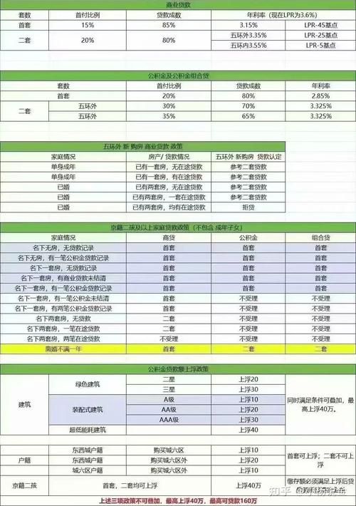 房屋抵押银行贷款 房屋抵押银行贷款放款时间